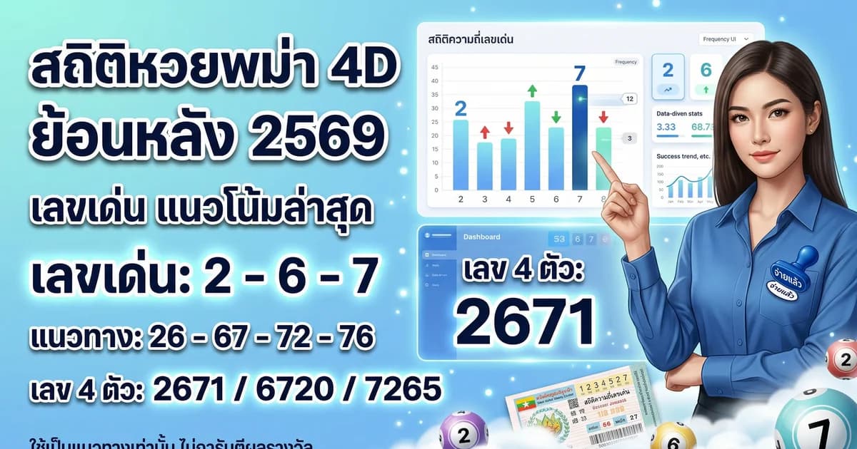 สถิติหวยพม่า เลขเด่น 4D ย้อนหลัง 2569